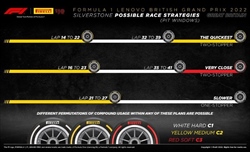 GP Gran Bretagna 2022 - Possibili strategie: temperature ago della bilancia tra uno e due stop - GP Gran Bretagna 2022 - Possibili strategie: temperature ago della bilancia tra uno e due stop