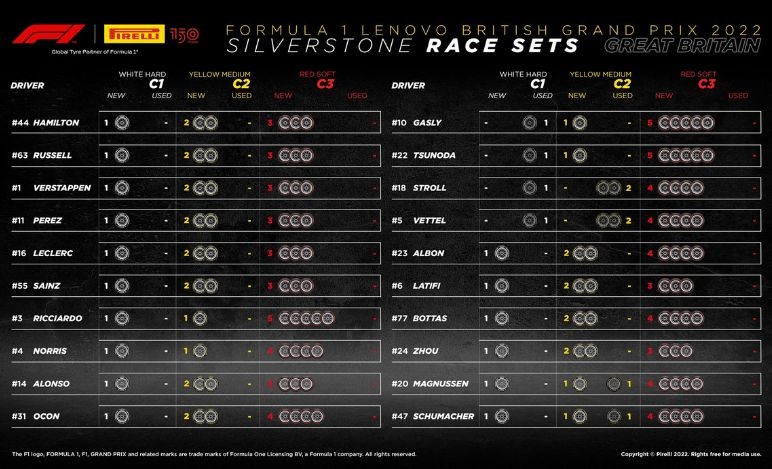 GP Gran Bretagna 2022, Pirelli