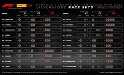 GP Gran Bretagna 2022 - Possibili strategie: temperature ago della bilancia tra uno e due stop - GP Gran Bretagna 2022 - Possibili strategie: temperature ago della bilancia tra uno e due stop