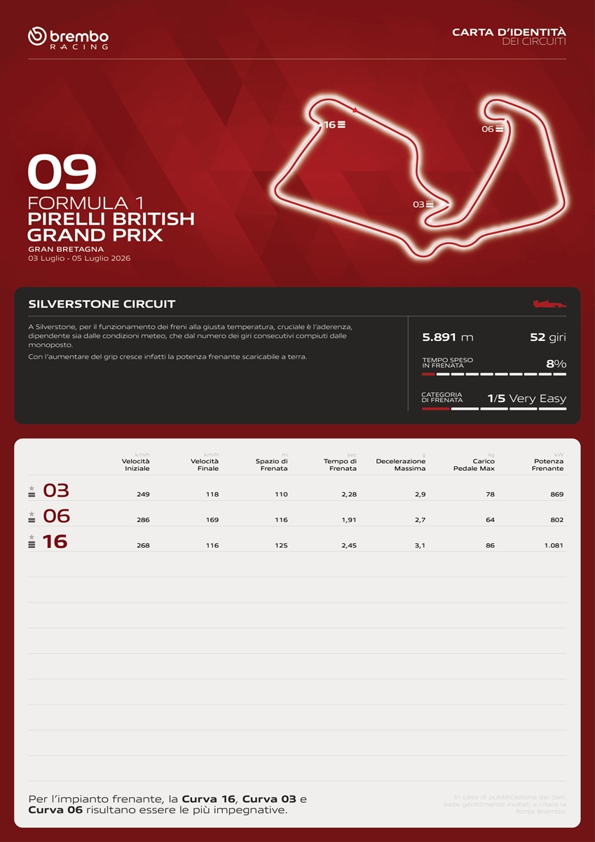 GP Gran Bretagna - Analisi Brembo: tante zone a pieno gas e poche frenate, torna il super clipping?