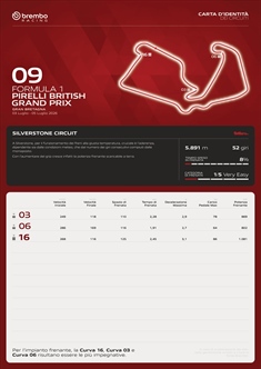 GP Gran Bretagna - Analisi Brembo: tante zone a pieno gas e poche frenate, torna il super clipping? - GP Gran Bretagna - Analisi Brembo: tante zone a pieno gas e poche frenate, torna il super clipping?