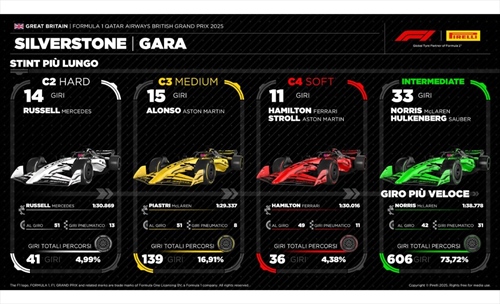 GP Gran Bretagna - Analisi strategia: a Silverstone emerge la grande criticità Ferrari - GP Gran Bretagna - Analisi strategia: a Silverstone emerge la grande criticità Ferrari