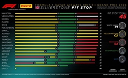 GP Gran Bretagna - Analisi strategie: Hamilton esalta le qualità Mercedes, doppio errore McLaren - GP Gran Bretagna - Analisi strategie: Hamilton esalta le qualità Mercedes, doppio errore McLaren