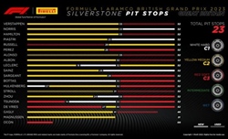 GP Gran Bretagna - Analisi strategie: Silverstone rivelatore, la Ferrari teme i tracciati front-limited - GP Gran Bretagna - Analisi strategie: Silverstone rivelatore, la Ferrari teme i tracciati front-limited