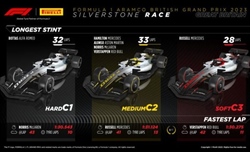 GP Gran Bretagna - Analisi strategie: Silverstone rivelatore, la Ferrari teme i tracciati front-limited - GP Gran Bretagna - Analisi strategie: Silverstone rivelatore, la Ferrari teme i tracciati front-limited