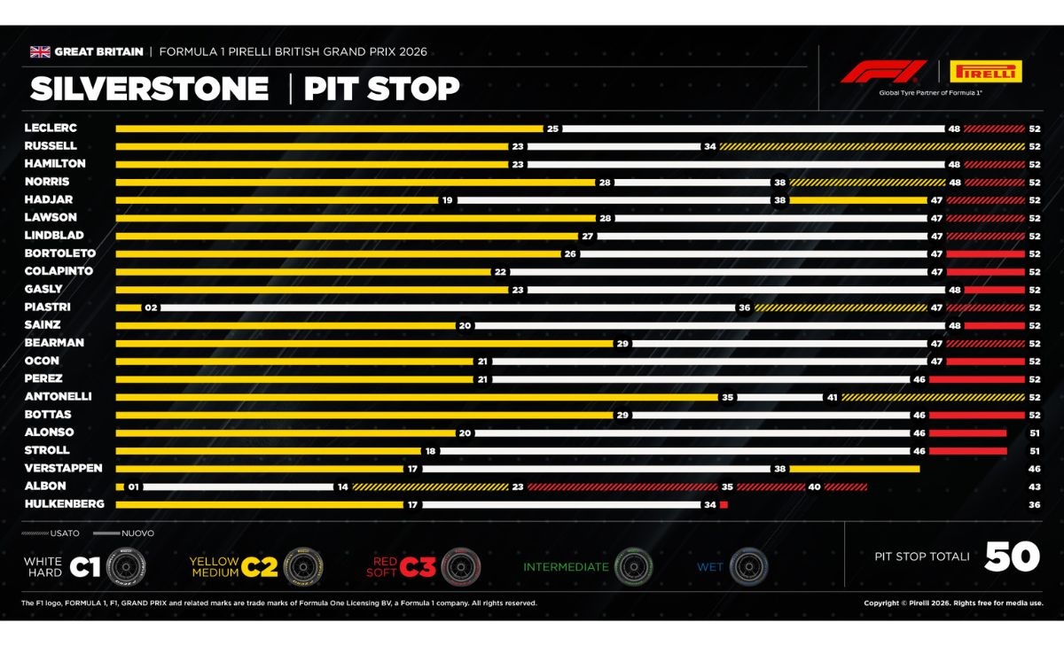 Strategie, britishgp