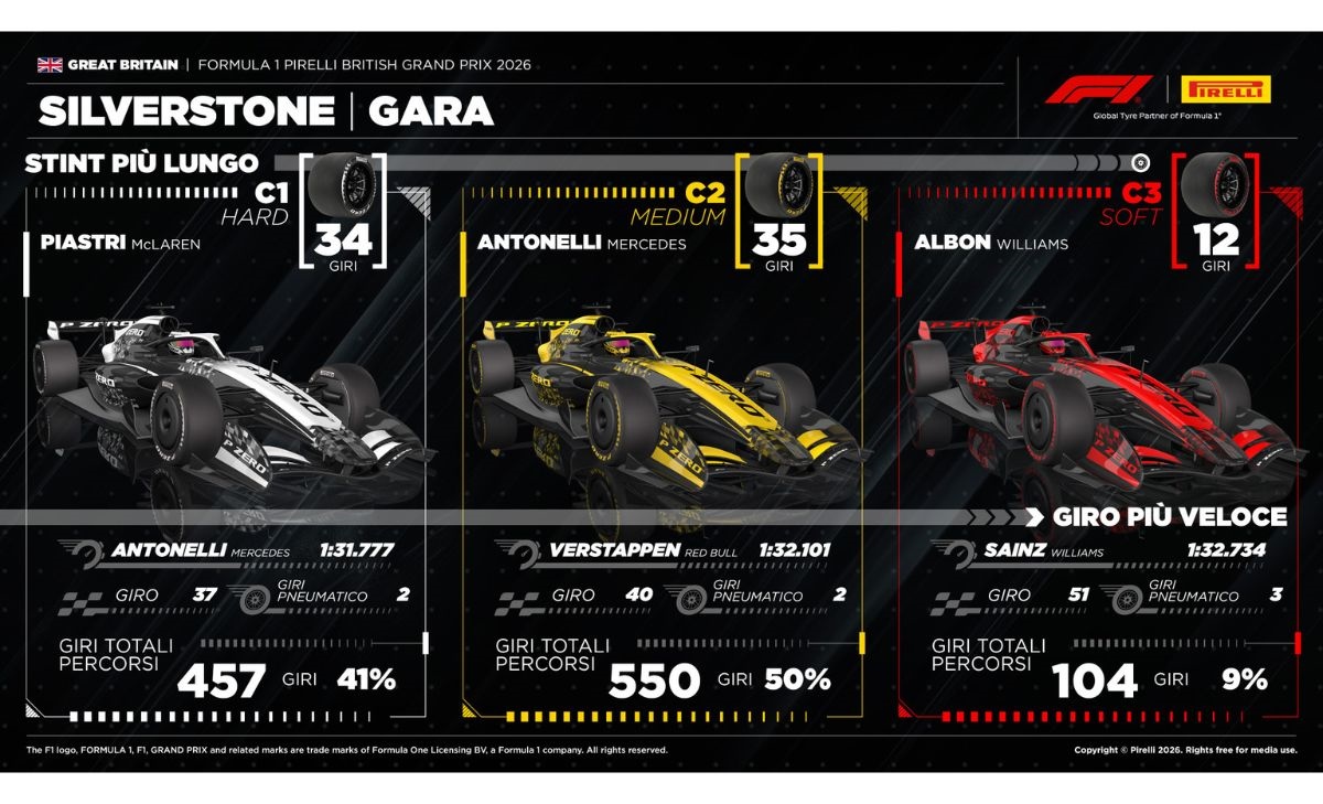 Britishgp, Pirelli