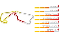 Gp Gran Bretagna - Pirelli con nuove regole e nuove gomme - Gp Gran Bretagna - Pirelli con nuove regole e nuove gomme