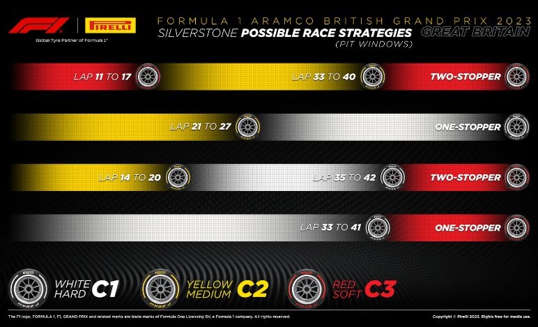 GP Gran Bretagna, Pirelli, strategie