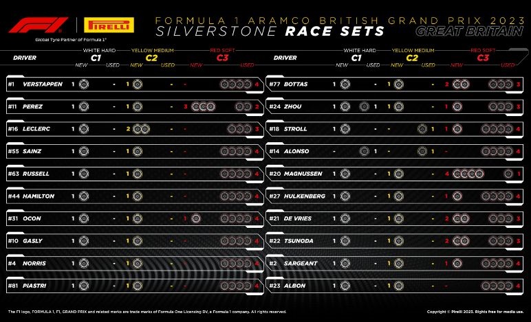GP Gran Bretagna, Pirelli, gomme