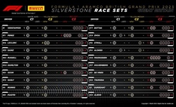 GP Gran Bretagna - Possibili strategie: Ferrari, è il momento della verità. Sempre che non piova - GP Gran Bretagna - Possibili strategie: Ferrari, è il momento della verità. Sempre che non piova