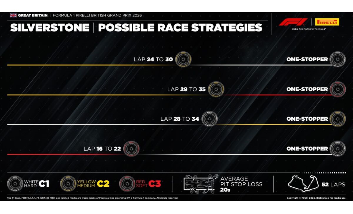 GP Gran Bretagna, Pirelli