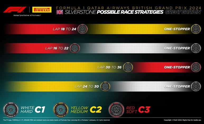 GP Gran Bretagna, Pirelli, strategie