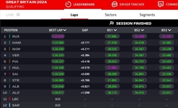 GP Gran Bretagna - Qualifiche: La Ferrari non ha ancora ben compreso i regolamenti 2022 - GP Gran Bretagna - Qualifiche: La Ferrari non ha ancora ben compreso i regolamenti 2022