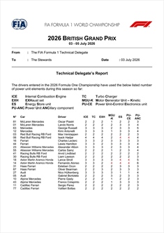 GP Gran Bretagna - Situazione Power Unit: è allarme batterie - GP Gran Bretagna - Situazione Power Unit: è allarme batterie