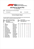 GP Gran Bretagna - Tabella componenti usate. Molti piloti a rischio penalità - GP Gran Bretagna - Tabella componenti usate. Molti piloti a rischio penalità