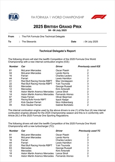 GP Gran Bretagna - Tabella ufficiale componenti Power Unit: metà griglia a rischio penalità - GP Gran Bretagna - Tabella ufficiale componenti Power Unit: metà griglia a rischio penalità