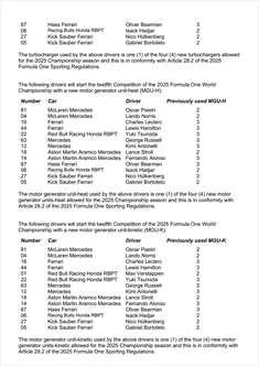 GP Gran Bretagna - Tabella ufficiale componenti Power Unit: metà griglia a rischio penalità - GP Gran Bretagna - Tabella ufficiale componenti Power Unit: metà griglia a rischio penalità