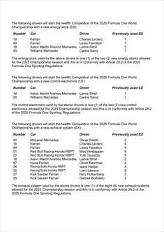 GP Gran Bretagna - Tabella ufficiale componenti Power Unit: metà griglia a rischio penalità - GP Gran Bretagna - Tabella ufficiale componenti Power Unit: metà griglia a rischio penalità