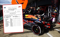 GP Gran Bretagna - Tabella ufficiale componenti usate: motore nuovo o penalità?