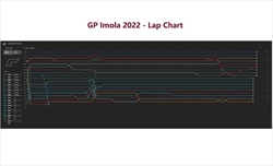 GP Imola 2022 - Analisi strategie: Ferrari imperfetta ai box, c'è molto da rivedere - GP Imola 2022 - Analisi strategie: Ferrari imperfetta ai box, c'è molto da rivedere