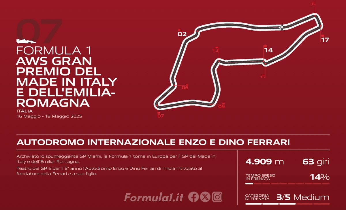 GP Imola - Analisi Brembo: attenzione alla Rivazza GP Imola - Analisi Brembo: attenzione alla Rivazza