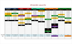 GP Imola - Analisi passo gara PL2: attacco a due punte per la McLaren. Leclerc e Hamilton tra i favoriti - GP Imola - Analisi passo gara PL2: Attacco a due punte per la McLaren, Leclerc e Hamilton tra i favoriti