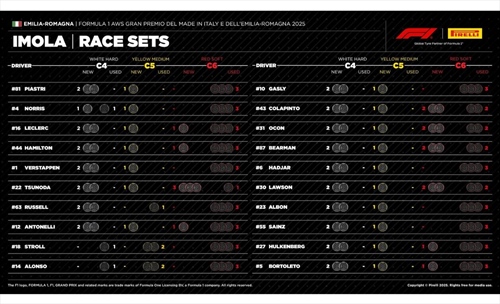 GP Imola - Analisi strategie: La SF-25 sta distruggendo la Ferrari, Leclerc perseguitato dalla sfortuna - GP Imola - Analisi strategie: La SF-25 sta distruggendo la Ferrari, Leclerc perseguitato dalla sfortuna