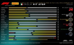 GP Imola - Analisi strategie: Norris il migliore su Hard, Sainz sfavorito dalle scelte Ferrari - GP Imola - Analisi strategie: Norris il migliore su Hard, Sainz sfavorito dalle scelte Ferrari