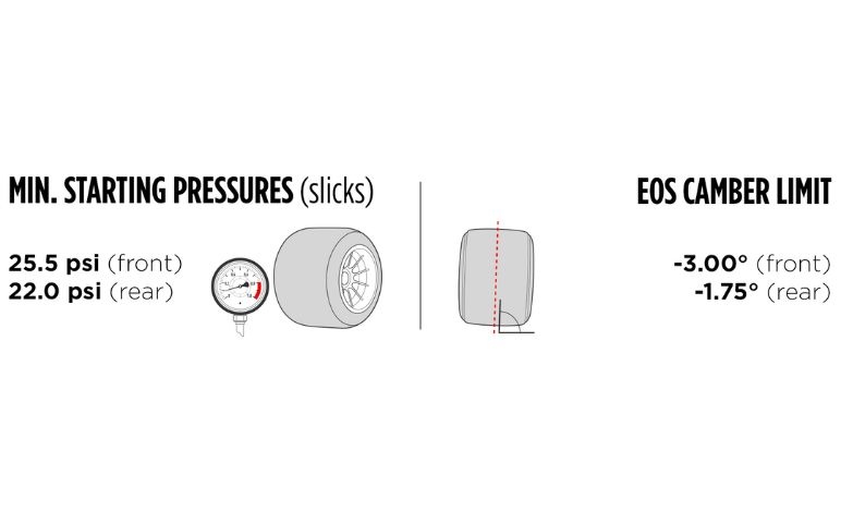GP Imola - Le caratteristiche del tracciato e le mescole scelte per la prima europea