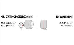 GP Imola - Le caratteristiche del tracciato e le mescole scelte per la prima europea - GP Imola - Le caratteristiche del tracciato e le mescole scelte per la prima europea