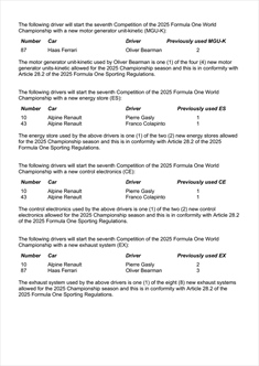 GP Imola - Tabella ufficiale componenti Power Unit usate: alcuni piloti a rischio penalità - GP Imola - Tabella ufficiale componenti Power Unit usate: alcuni piloti a rischio penalità
