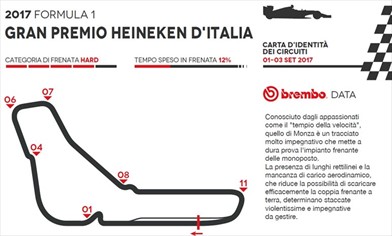Gp Italia 2017 - ID Card - Guida al circuito - Gp Italia 2017 - ID Card - Guida al circuito