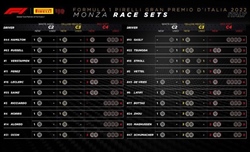 GP Italia 2022 - Possibili strategie: basso degrado, si delimita uno scenario abbastanza chiaro - GP Italia 2022 - Possibili strategie: basso degrado, si delimita uno scenario abbastanza chiaro