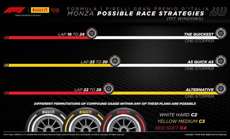 GP Italia 2022, Pirelli, strategie
