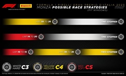 GP Italia 2023 - Possibili strategie: Sainz e Leclerc fanno sognare il popolo ferrarista - GP Italia 2023 - Possibili strategie: Sainz e Leclerc fanno sognare il popolo ferrarista