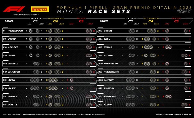GP Italia 2023, Pirelli