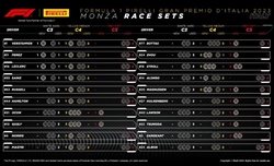 GP Italia 2023 - Possibili strategie: Sainz e Leclerc fanno sognare il popolo ferrarista - GP Italia 2023 - Possibili strategie: Sainz e Leclerc fanno sognare il popolo ferrarista
