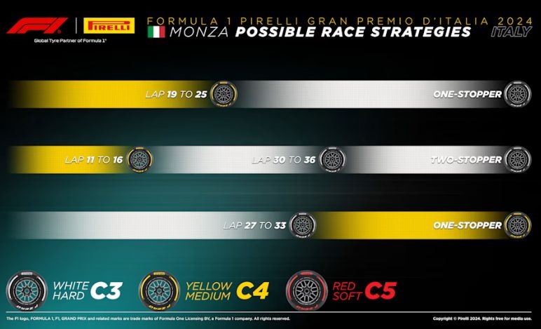 GP Italia 2024, Strategie