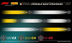 GP Italia 2024 - Possibili strategie: Il rischio graining apre a diversi scenari - GP Italia 2024 - Possibili strategie: Il rischio graining apre a diversi scenari