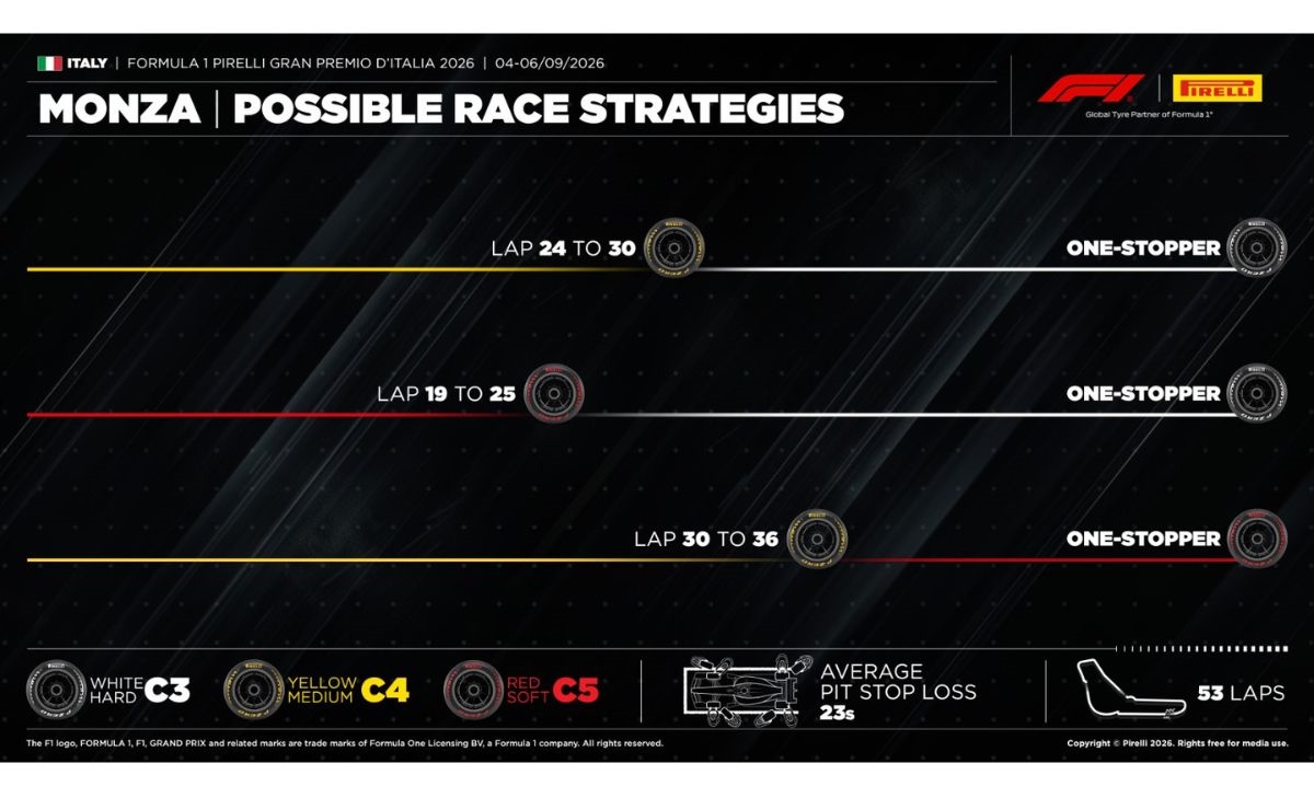 GP Italia 2026, strategie