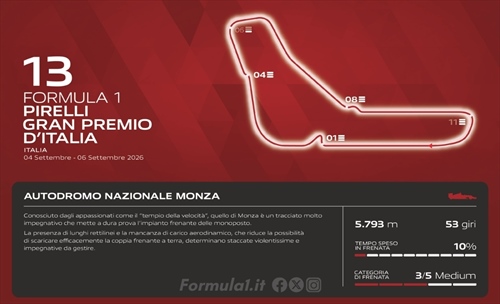 GP Italia - Analisi Brembo ed energia: F1 2026 in crisi - GP Italia 2026 - Analisi Brembo ed energia