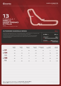 GP Italia - Analisi Brembo ed energia: F1 2026 in crisi - GP Italia - Analisi Brembo ed energia