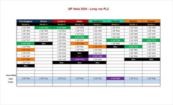 GP Italia - Analisi passo gara PL2: Mercedes può avere un vantaggio, Ferrari mascherata - GP Italia - Analisi passo gara PL2: Mercedes può avere un vantaggio, Ferrari mascherata