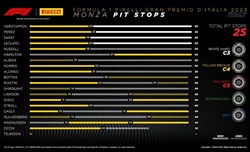 GP Italia - Analisi strategie: la Ferrari oggi deve gioire, unica stonatura in quei tempi di Leclerc - GP Italia - Analisi strategie: la Ferrari oggi deve gioire, unica stonatura in quei tempi di Leclerc