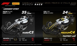 GP Italia - Analisi strategie: la Ferrari oggi deve gioire, unica stonatura in quei tempi di Leclerc - GP Italia - Analisi strategie: la Ferrari oggi deve gioire, unica stonatura in quei tempi di Leclerc