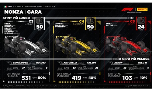 GP Italia - Analisi strategie: no sense Ferrari, Leclerc spegne l'interruttore - GP Italia - Analisi strategie: no sense Ferrari, Leclerc spegne l'interruttore