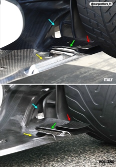 GP Italia - Analisi tecnica e immagini dalla pitlane: Ferrari all'attacco, novità per tutti - GP Italia - Analisi tecnica e immagini dalla pitlane: Haas