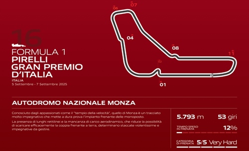GP Italia - Anteprima Brembo: freni al limite a Monza