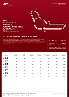GP Italia - Anteprima Brembo: freni al limite a Monza, torna il lift and coast? - GP Italia - Anteprima Brembo: freni al limite a Monza